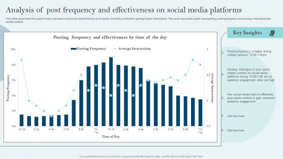 Comprehensive Sports Event Marketing Plan Analysis Of Post Frequency And Effectiveness On Social Slides PDF