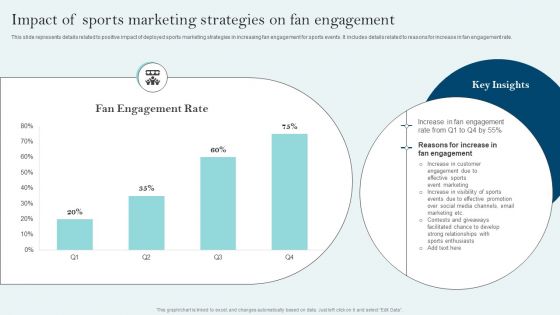 Comprehensive Sports Event Marketing Plan Impact Of Sports Marketing Strategies Fan Engagement Elements PDF