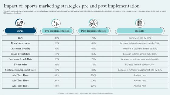 Comprehensive Sports Event Marketing Plan Impact Of Sports Marketing Strategies Pre And Post Demonstration PDF