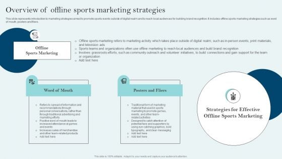 Comprehensive Sports Event Marketing Plan Overview Of Offline Sports Marketing Strategies Template PDF