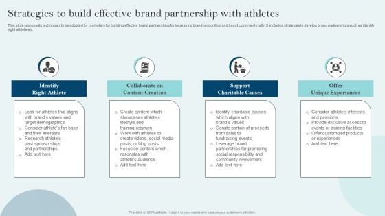 Comprehensive Sports Event Marketing Plan Strategies To Build Effective Brand Partnership Professional PDF