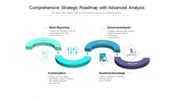 Comprehensive Strategic Roadmap With Advanced Analysis Ppt PowerPoint Presentation File Design Templates PDF