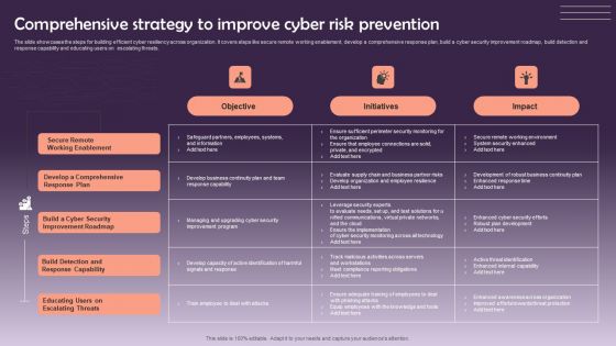 Comprehensive Strategy To Improve Cyber Risk Prevention Graphics PDF