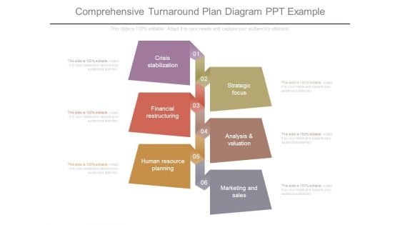 Comprehensive Turnaround Plan Diagram Ppt Example