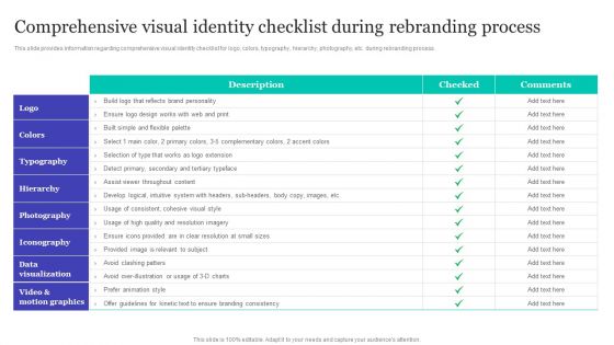 Comprehensive Visual Identity Checklist During Rebranding Process Pictures PDF