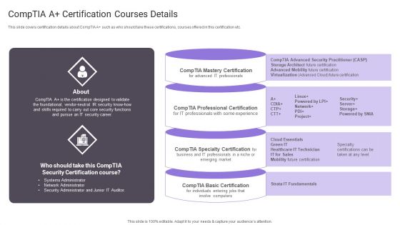 Comptia A Plus Certification Courses Details Formats PDF