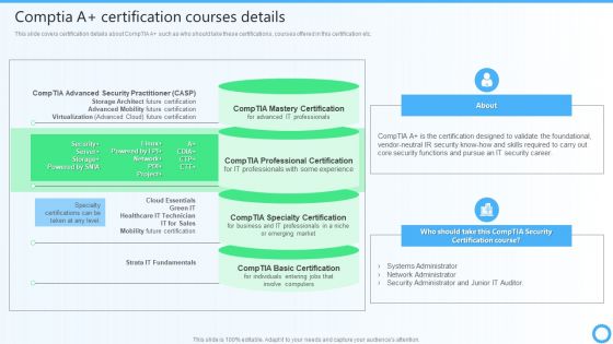 Comptia A Plus Certification Courses Details IT Certifications To Enhance Rules PDF