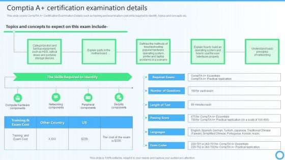 Comptia A Plus Certification Examination Details IT Certifications To Enhance Formats PDF