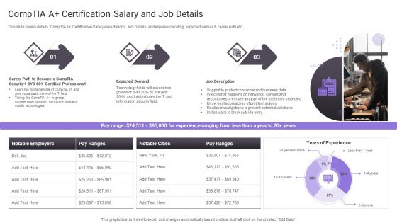 Comptia A Plus Certification Salary And Job Details Download PDF