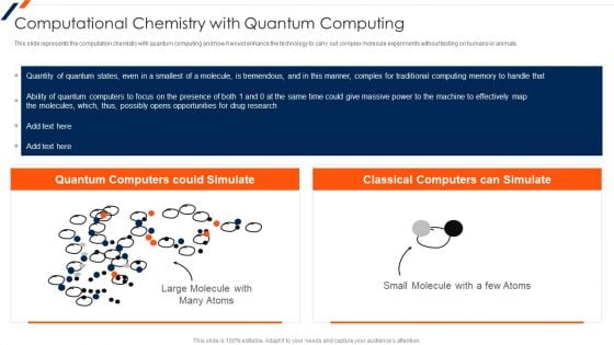 Computational Chemistry With Quantum Computing Themes PDF