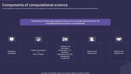 Computational Science Methodology Components Of Computational Science Ideas PDF Computational Science Methodology Components Of Computational Science Ideas PDF