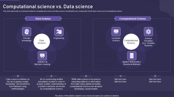 Computational Science Methodology Computational Science Vs Data Science Background PDF