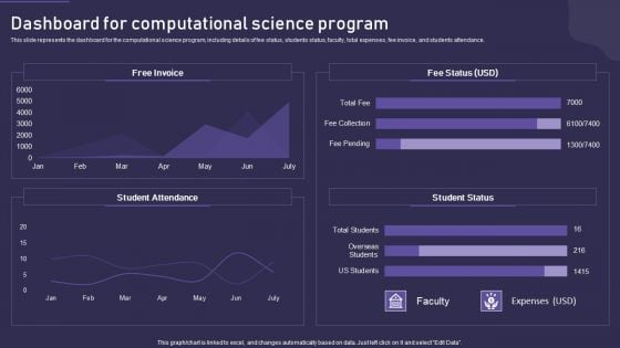 Computational Science Methodology Dashboard For Computational Science Program Structure PDF