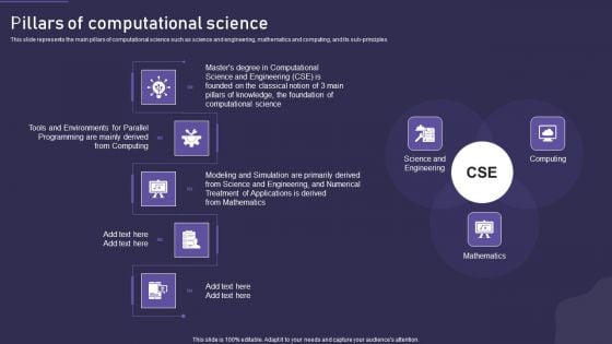 Computational Science Methodology Pillars Of Computational Science Themes PDF