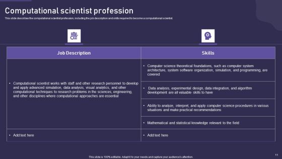 Computational Science Methodology Ppt PowerPoint Presentation Complete With Slides Slide11