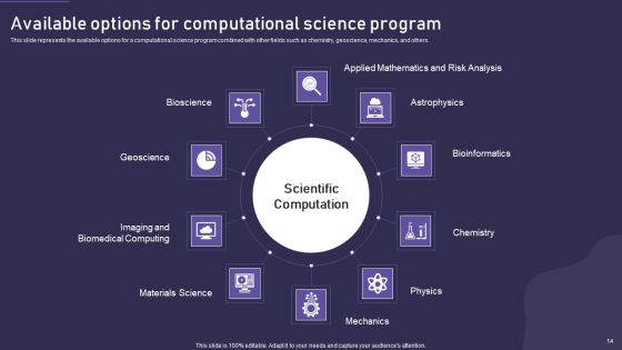Computational Science Methodology Ppt PowerPoint Presentation Complete With Slides Slide14