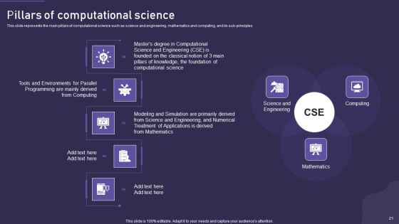 Computational Science Methodology Ppt PowerPoint Presentation Complete With Slides Slide21