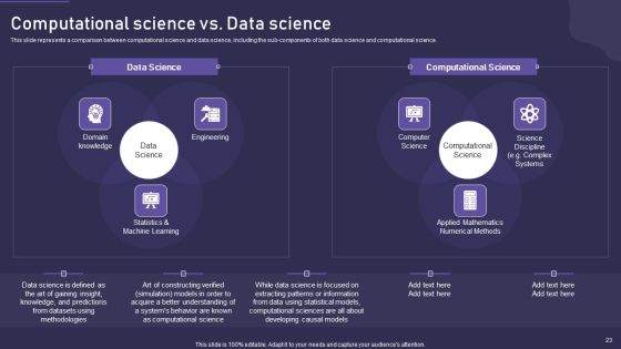 Computational Science Methodology Ppt PowerPoint Presentation Complete With Slides Slide23