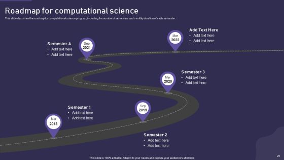 Computational Science Methodology Ppt PowerPoint Presentation Complete With Slides Slide25