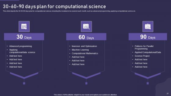 Computational Science Methodology Ppt PowerPoint Presentation Complete With Slides