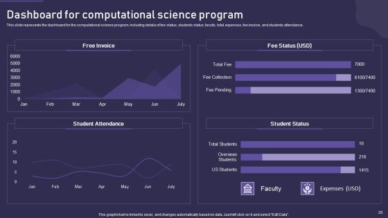 Computational Science Methodology Ppt PowerPoint Presentation Complete With Slides Slide29