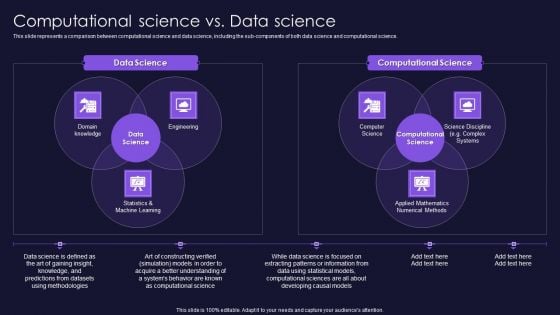 Computational Science Vs Data Science Scientific Computation For Business Advancement Clipart PDF