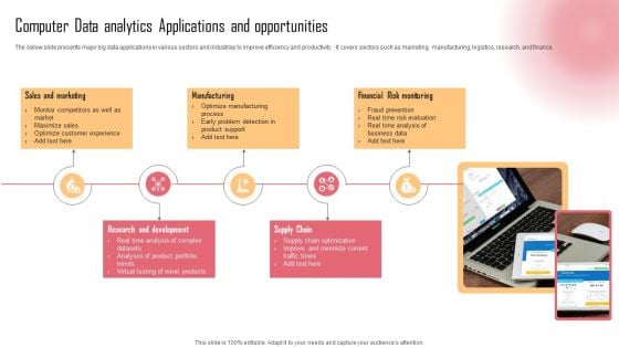 Computer Data Analytics Applications And Opportunities Demonstration PDF