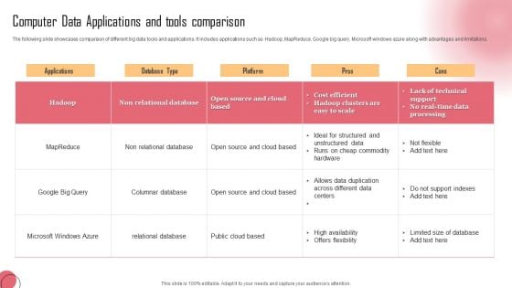 Computer Data Applications And Tools Comparison Background PDF