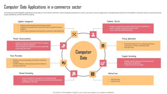 Computer Data Applications In E Commerce Sector Information PDF