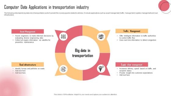 Computer Data Applications In Transportation Industry Pictures PDF Computer Data Applications In Transportation Industry Pictures PDF