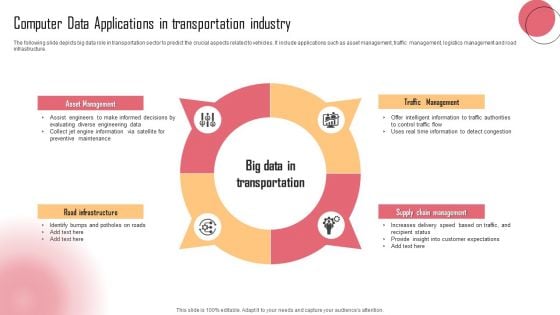 Computer Data Applications In Transportation Industry Pictures PDF