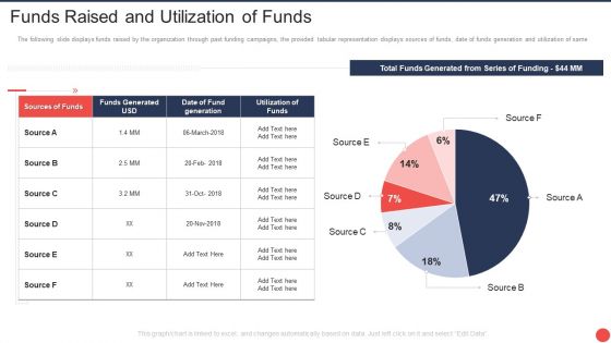 Computer Mediated Reality Investor Funding Elevator Funds Raised And Utilization Of Funds Topics PDF
