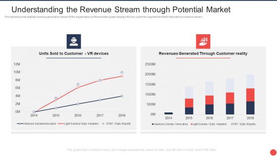 Computer Mediated Reality Investor Funding Elevator Understanding The Revenue Stream Through Potential Market Pictures PDF