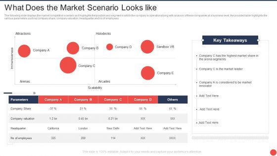 Computer Mediated Reality Investor Funding Elevator What Does The Market Scenario Looks Like Icons PDF