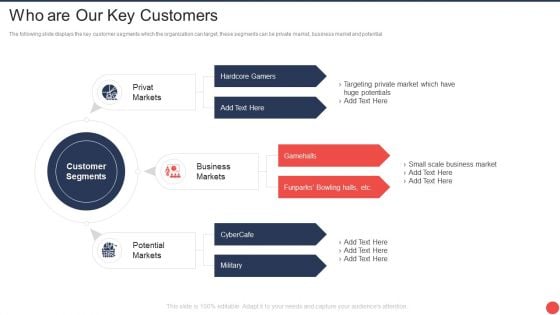 Computer Mediated Reality Investor Funding Elevator Who Are Our Key Customers Ideas PDF