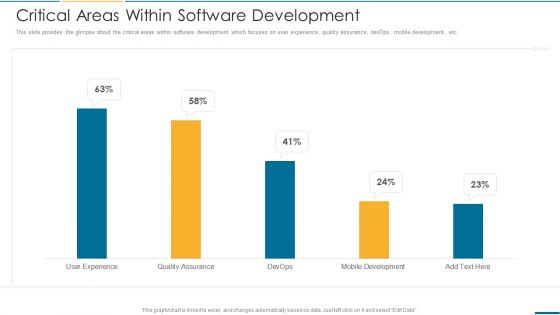 Computer Operating System Services Investment Fundraising Critical Areas Within Software Development Professional PDF