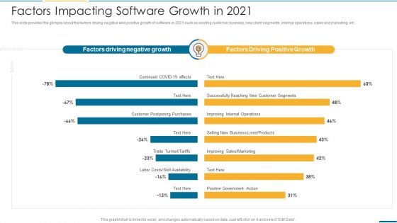 Computer Operating System Services Investment Fundraising Factors Impacting Software Growth In 2021 Designs PDF