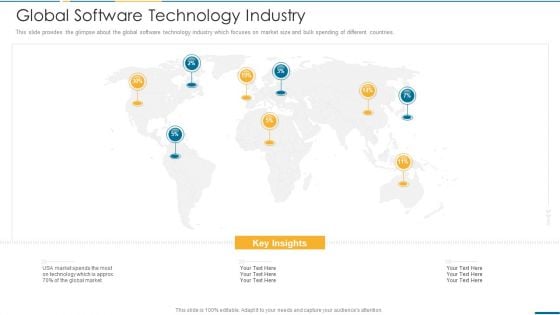 Computer Operating System Services Investment Fundraising Global Software Technology Industry Clipart PDF