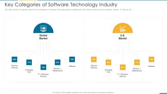 Computer Operating System Services Investment Fundraising Key Categories Of Software Technology Industry Mockup PDF