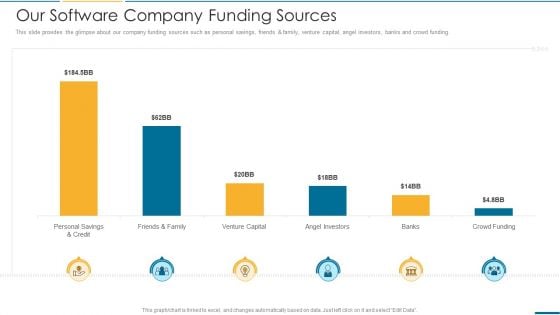 Computer Operating System Services Investment Fundraising Our Software Company Funding Sources Themes PDF