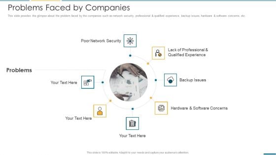 Computer Operating System Services Investment Fundraising Problems Faced By Companies Demonstration PDF