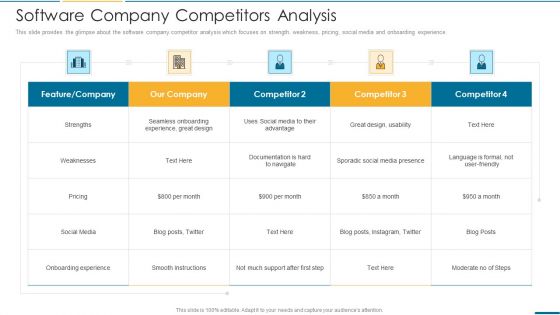 Computer Operating System Services Investment Fundraising Software Company Competitors Analysis Demonstration PDF