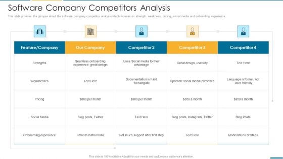 Computer Operating System Services Investment Fundraising Software Company Competitors Analysis Demonstration PDF Computer Operating System Services Investment Fundraising Software Company Competitors Analysis Demonstration PDF