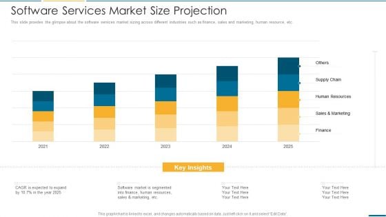 Computer Operating System Services Investment Fundraising Software Services Market Size Projection Clipart PDF