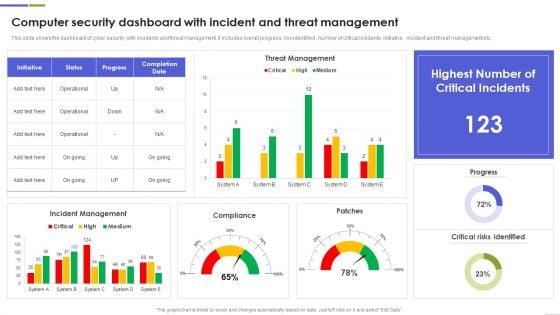 Computer Security Dashboard With Incident And Threat Management Rules PDF