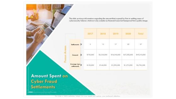 Computer Security Incident Handling Amount Spent On Cyber Fraud Settlements Portrait PDF