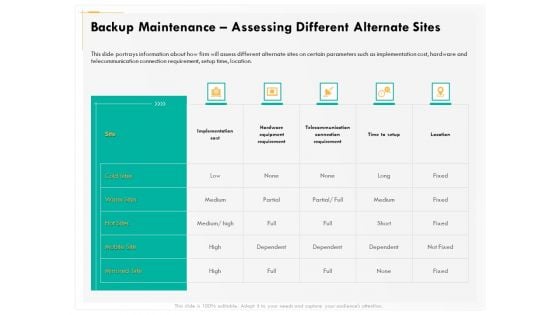 Computer Security Incident Handling Backup Maintenance Assessing Different Alternate Sites Infographics PDF