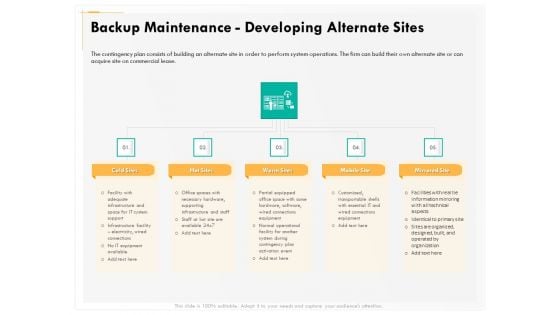 Computer Security Incident Handling Backup Maintenance Developing Alternate Sites Slides PDF