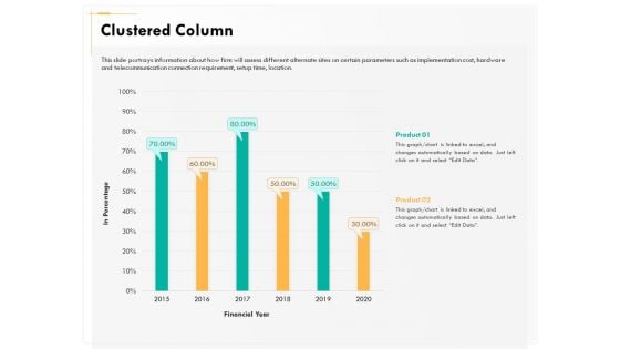 Computer Security Incident Handling Clustered Column Ppt Show Styles PDF