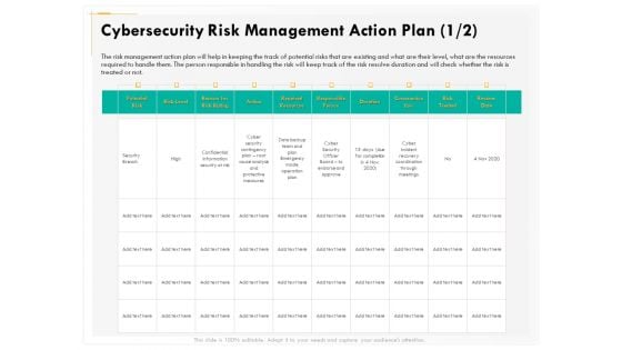 Computer Security Incident Handling Cybersecurity Risk Management Action Plan Diagrams PDF